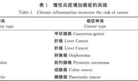 基因装上子弹，环境扣动扳机——年轻人患癌真的是“咎由自取”吗？