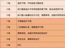 化疗所致恶心呕吐，多“吃”反而能降低呕吐风险？