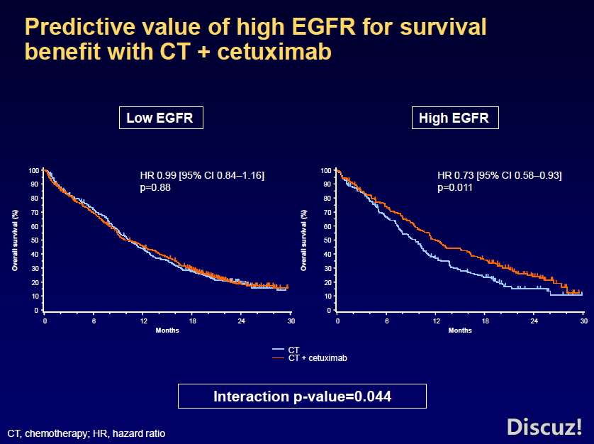 predictive-value-of-ihc-score-on-survival-in-flex.jpg