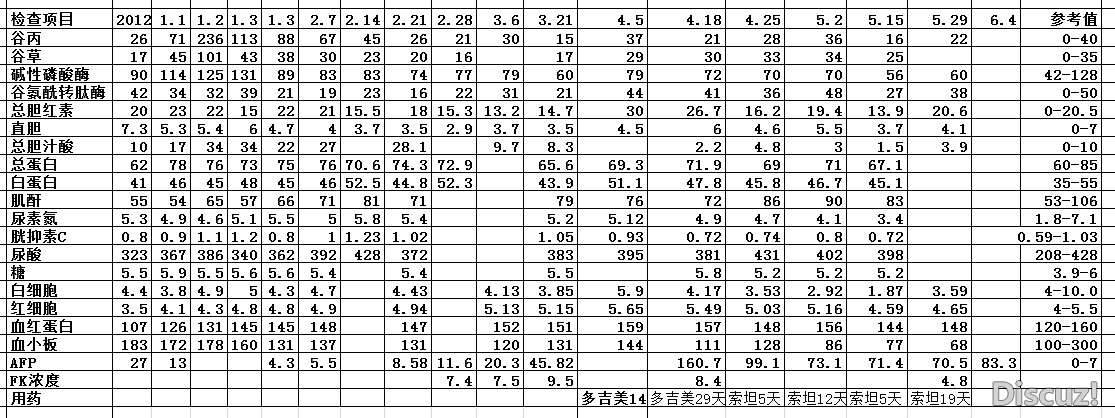 6.4检查数据.jpg