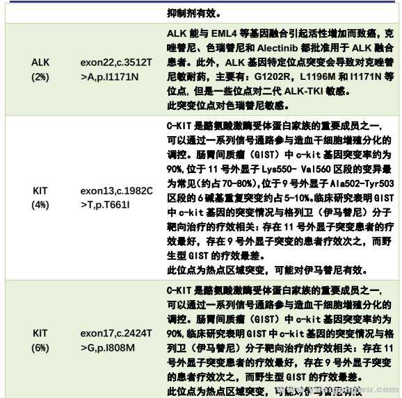 2017-3-20 NGS 报告2